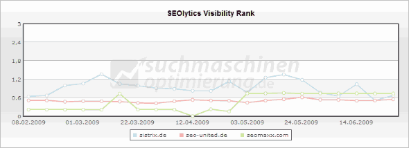 seolytics_visibility_rank